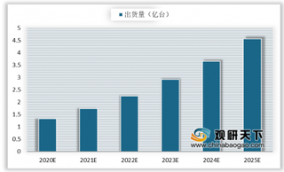 一季度华为夺下中国可穿戴设备榜首 可穿戴设备市场将保持高增态势