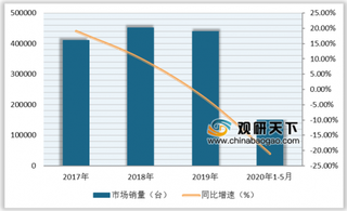 我国皮卡市场销量增速逐年下滑 竞争逐步分化 长城皮卡一枝独秀