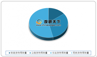 2020年5月中国货物运输量与周转量稳定增长 增幅均有所收窄