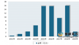 2020年我国礼品电商行业发展现状：交易规模、渗透率不断提升 投融资市场回归理性