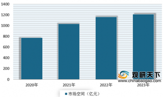 “国六”排放标准即将实施 汽车尾气后处理将迎来千亿增量市场