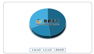 2020年我国自热食品市场规模持续增长 90后消费者成主要消费群体