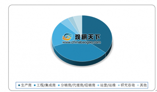 2020年我国安防行业景气持续高涨 产值规模逐年增长 本土厂商优势突出