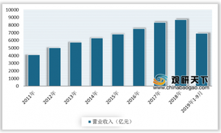 2020年我国医药制造业发展态势良好 企业营业收入和利润总额稳健增长