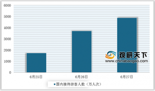 旅游业需求复苏：端午节客流同比恢复超50% 长期来看行业将稳定向好发展