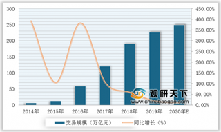 第三方支付机构乱象频发 国家政策加码规范 未来合规化经营是行业发展前提