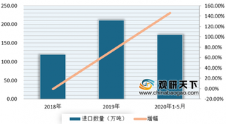 欧美肉制品厂疫情频发 我国暂停肉类进口 国内养殖产业链或将受益