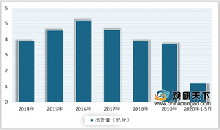 智能手机、平板电脑等领域需求推动 我国移动智能终端配件行业持续向好发展