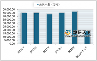 近年来我国焦炭行业产量、销量总体保持平衡 市场价格下降趋势明显