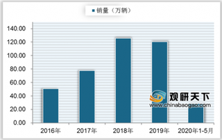 2020年我国新能源汽车充电桩数量持续增长 私人充电桩增速上升明显