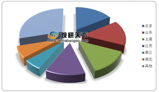 我国整装卫浴行业市场规模逐年增长 科逸产能占比最大