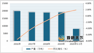 “地板价”被打破 国内油价年内首次上调 原油市场需求正逐渐回升