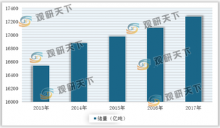 2020年我国石油行业需求缺口大 对外依赖度程度较高