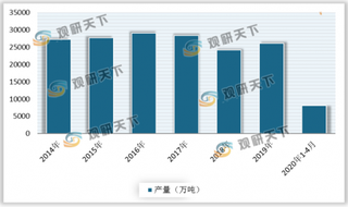 “禁抗令”将实施 国内饲料行业或将重新洗牌 头部企业竞争优势明显