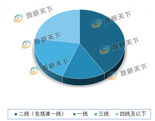 年轻消费群体为主力、低线持续下沉 各平台对美妆扶持有望继续加码