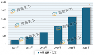 2020年我国电商代运营行业发展营模式及市场格局分析