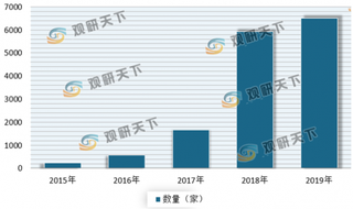 我国MCN行业规模不断扩展 中短期有望在直播浪潮中受益迎来高速增长