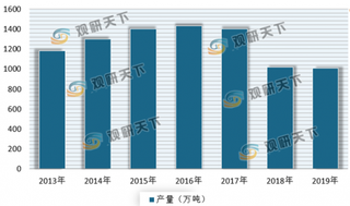 市场趋于饱和 近几年来我国洗涤用品产量、经营效益均有所下降