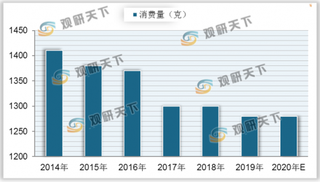 中国甜食零售市场规模有所增长 人均消费量小幅下降 未来行业将保持稳定发展