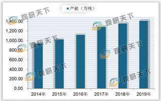 我国生活用纸市场规模持续扩大 人均用纸量与发达国家还存在差距