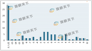 5月大量新书进入我国图书零售畅销榜 上市公司畅销书占比有所下滑