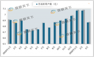 一季度我国新资讯行业用户规模达近一年峰值 百度APP表现抢眼