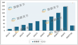 红利持续释放 离岛免税政策再放宽 我国免税业或将迎来扩容升级