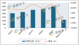 监管新规出炉 我国化妆品行业质量安全门槛提升 市场竞争格局将优化