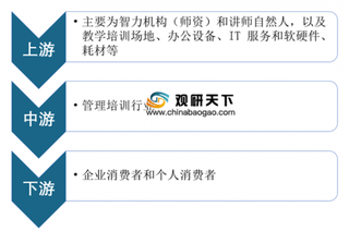 我国管理培训行业竞争及前景：机构数量众多 竞争格局分散 但市场前景仍然可观