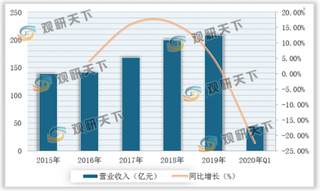 2020年我国男装行业市场集中度提升 海澜之家市占率居全国第一