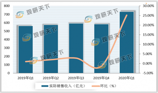 腾讯发布40多款游戏新品 我国游戏市场需求旺盛 行业热度不减