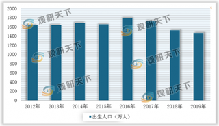 2020年我国童装行业四分天下 市场格局分散 巴拉巴拉市场份额较高