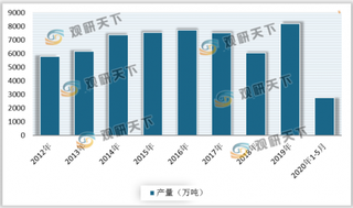 麦当劳中国宣布告别塑料吸管 浅析我国塑料制品行业产销量现状