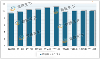 政策利好 设施种植机械化首次系统部署 我国农机行业发展前景乐观