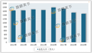 我国婴儿车行业销售额稳步增长 好孩子、康贝位居品牌力指数排行榜前列