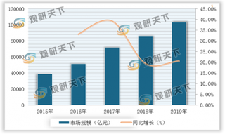 我国网络零售业现状：用户规模不断扩大 行业重要性逐渐凸显