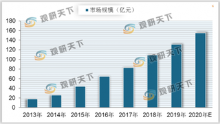 中国智能马桶市场规模持续增长 但行业普及率较低 未来仍有较大发展潜力