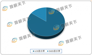 显示屏行业细分领域众多 我国小间距LED显示屏处于世界领先地位