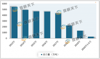 2021年起对“洋垃圾”全面说不 我国固体废物进口量逐年下降