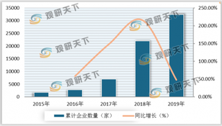 腾讯、阿里等互联网巨头争相入局 我国区块链产业结合有望加速落地