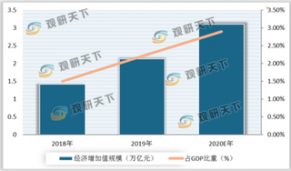 再获政策加码 我国加快工业互联网创新步伐 行业发展进入快车道