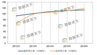 我国冠脉支架行业现状及前景：终端患者需求增加 未来市场规模将不断扩大