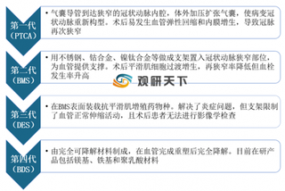 我国冠脉支架行业市占率提升 竞争格局稳定 乐普医疗、微创医疗等龙头效应显现