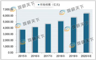 我国课后教育市场规模不断扩大 语文课后培训将进入快速增长模式