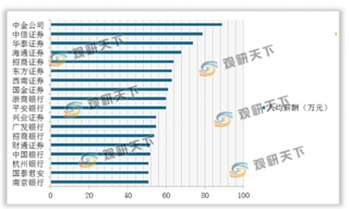 混业经营趋势下 银行如果拿到券商牌照 对金融业影响几何？