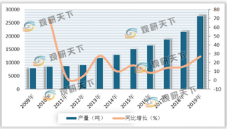 中国高温合金市场规模逐年增长 但行业呈现供不应求状态 仍需依赖进口