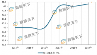 我国绿化观赏苗木产量中华东地区占比较大 市场需求以落叶乔木和灌木为主