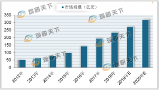 中国远程办公行业市场规模持续稳定增长 行业未来发展前景可观