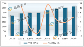 中国金属表面强化行业产值呈稳定上升态势 销售规模中机械处理方法占比近90%