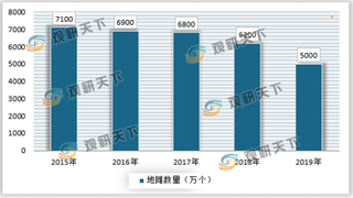 地摊经济将长期存在，疫情将再次让地摊经济升温